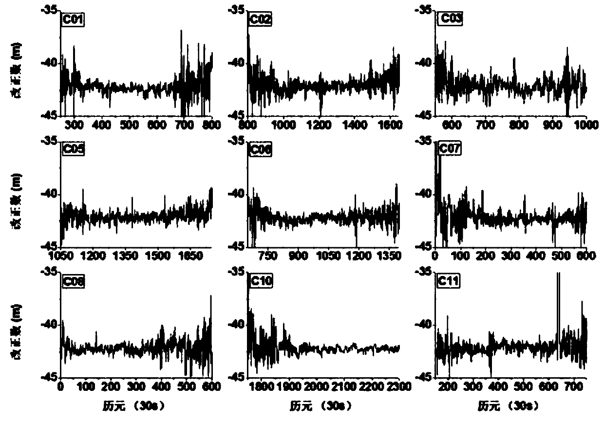 Beidou local precise time transfer method based on time laboratory enhanced information