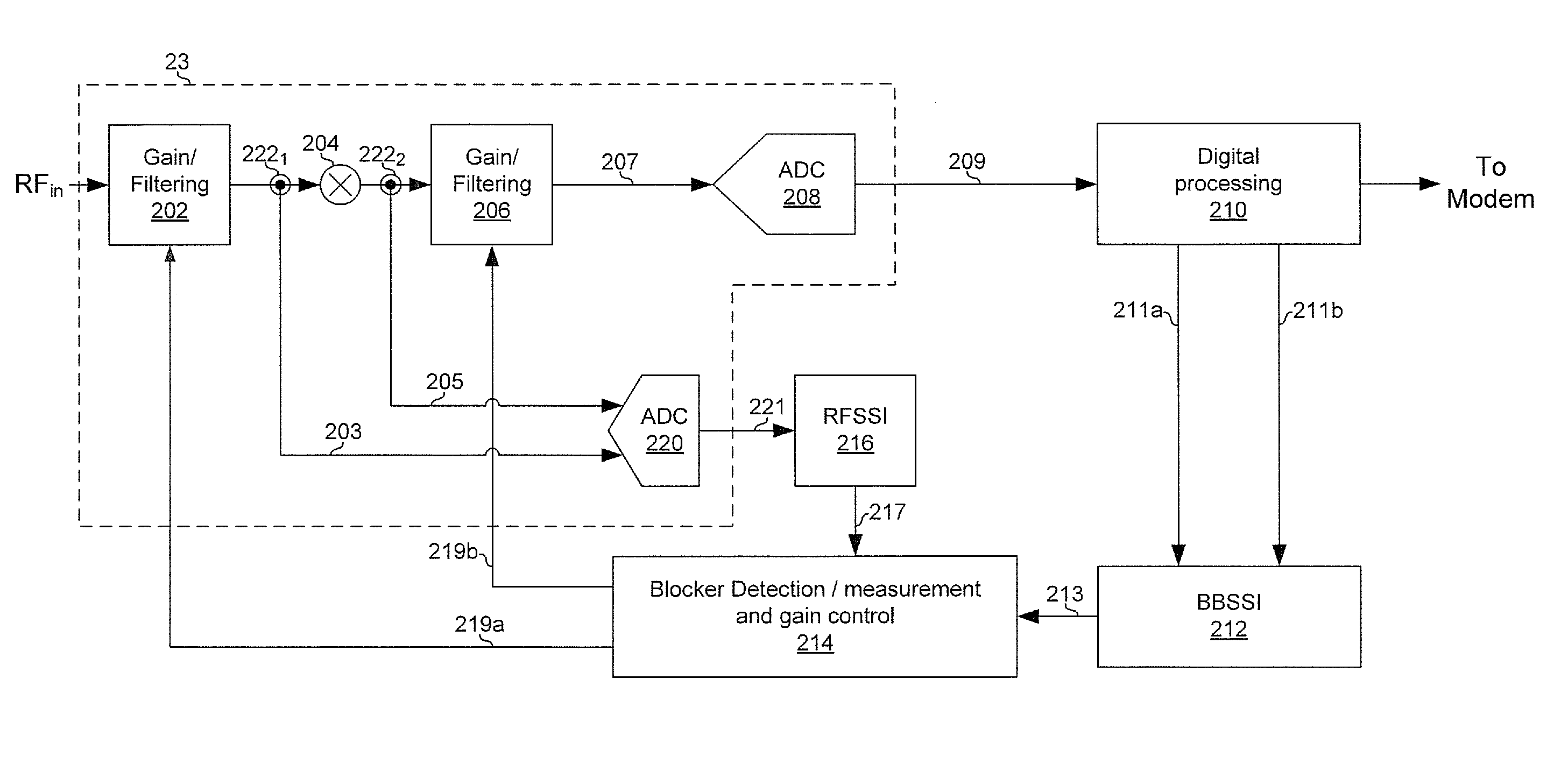 Method and system for blocker detecton and automatic gain control