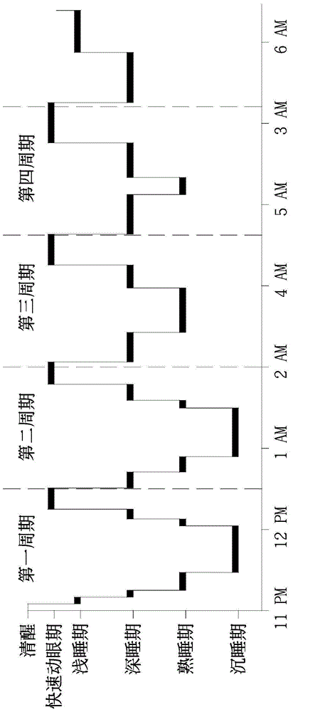 Sleep aiding system and method