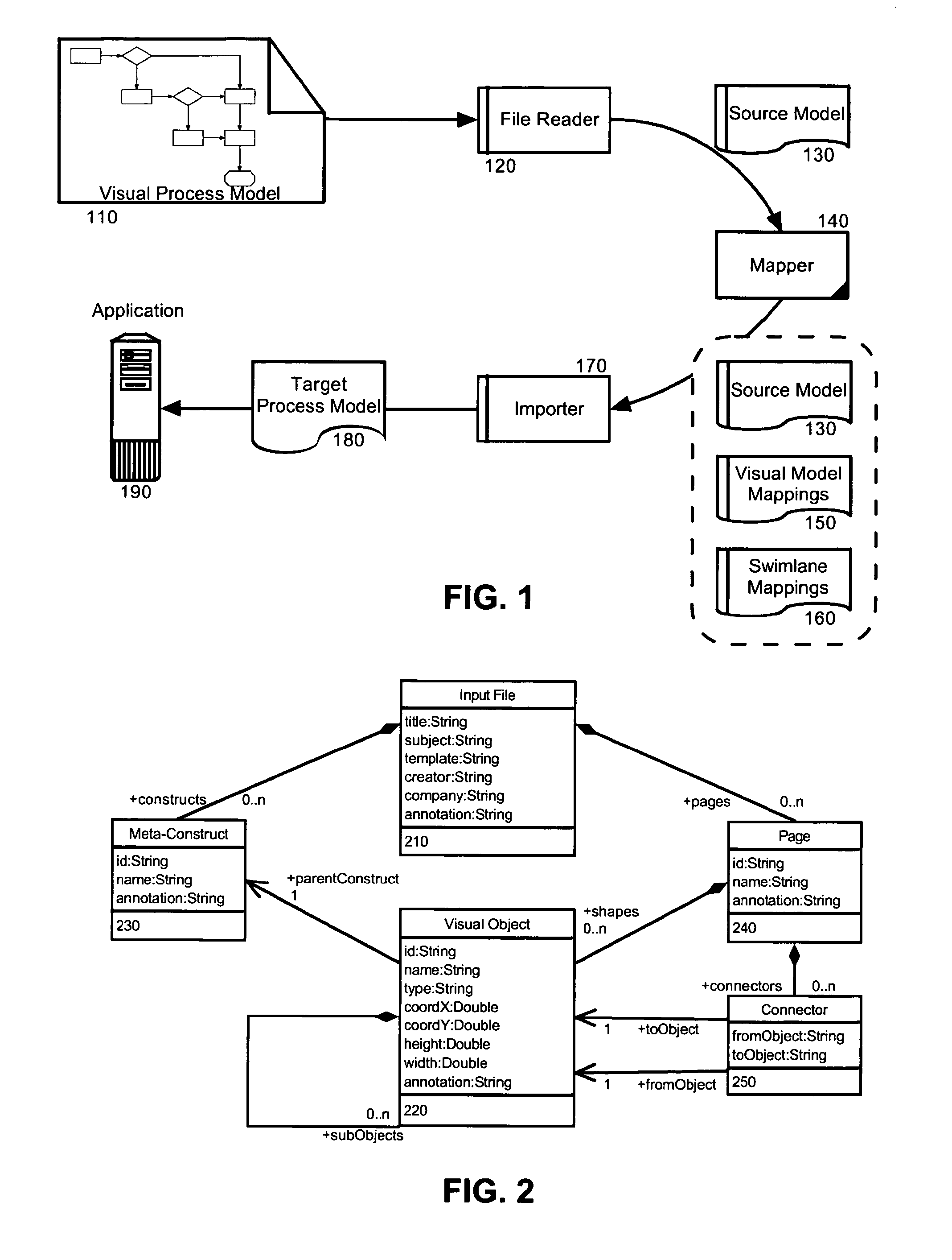 Visual model importation