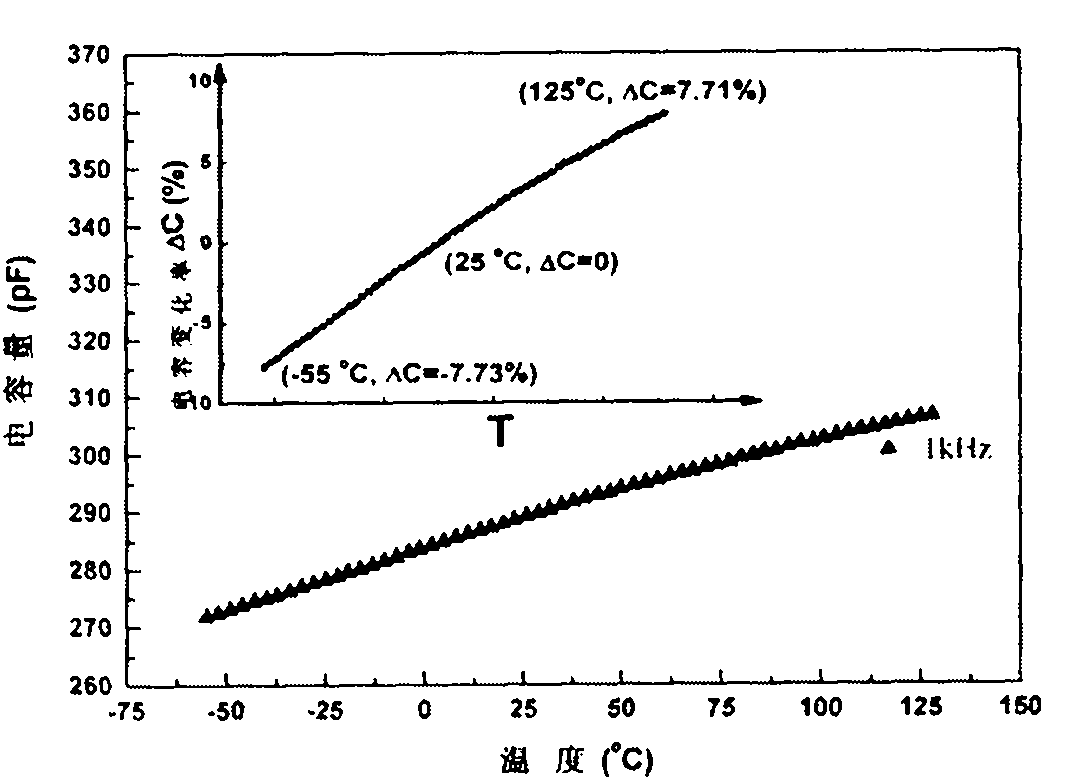 Miniature high-voltage capacitor and making method thereof