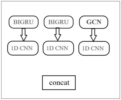 Novel deep learning model for predicting compound protein affinity, computer equipment and storage medium