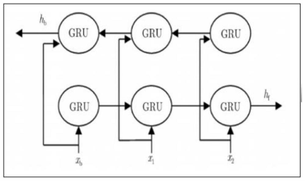 Novel deep learning model for predicting compound protein affinity, computer equipment and storage medium