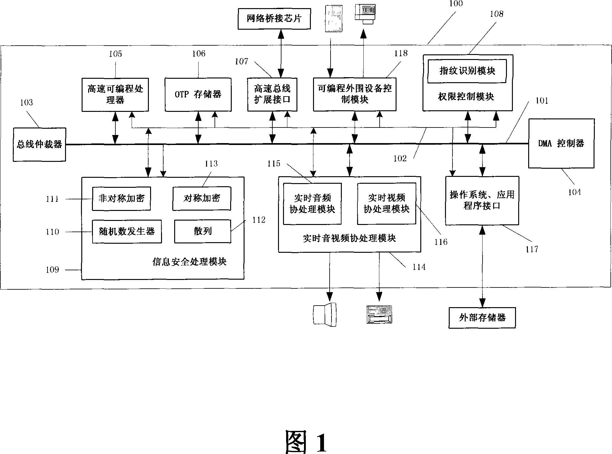 Production management system and safety implementation method