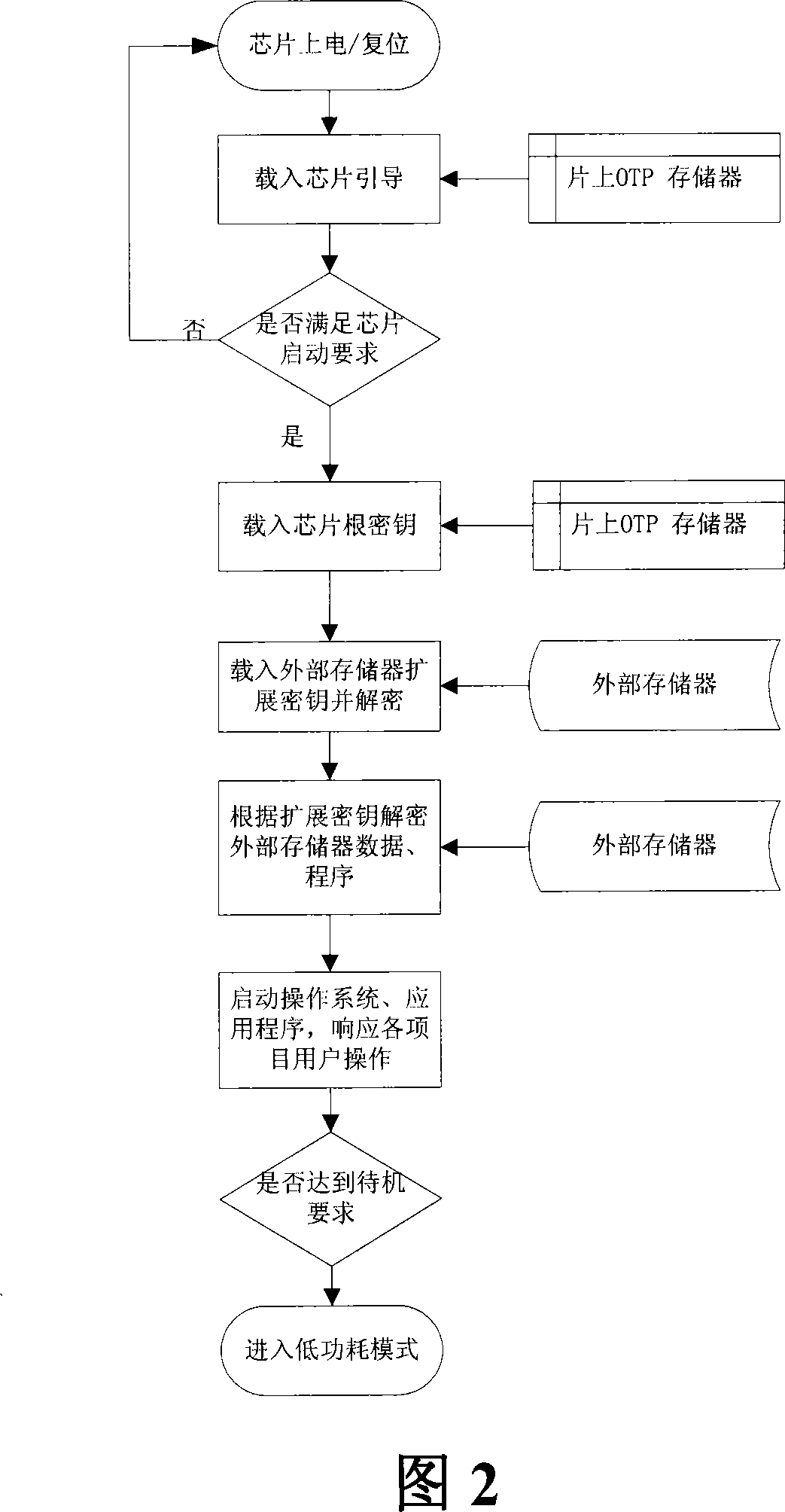 Production management system and safety implementation method