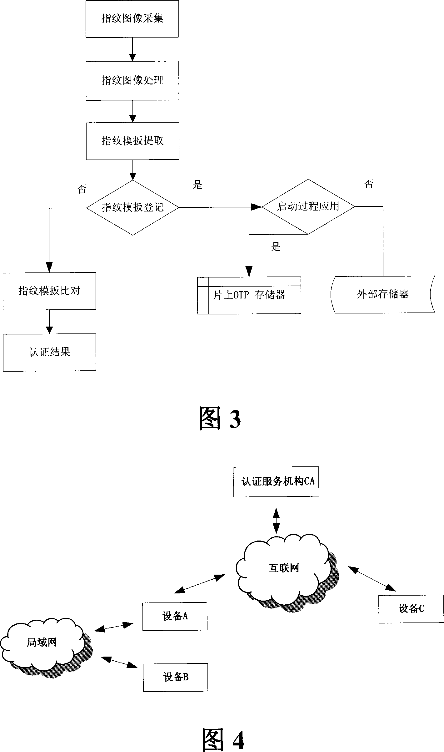 Production management system and safety implementation method