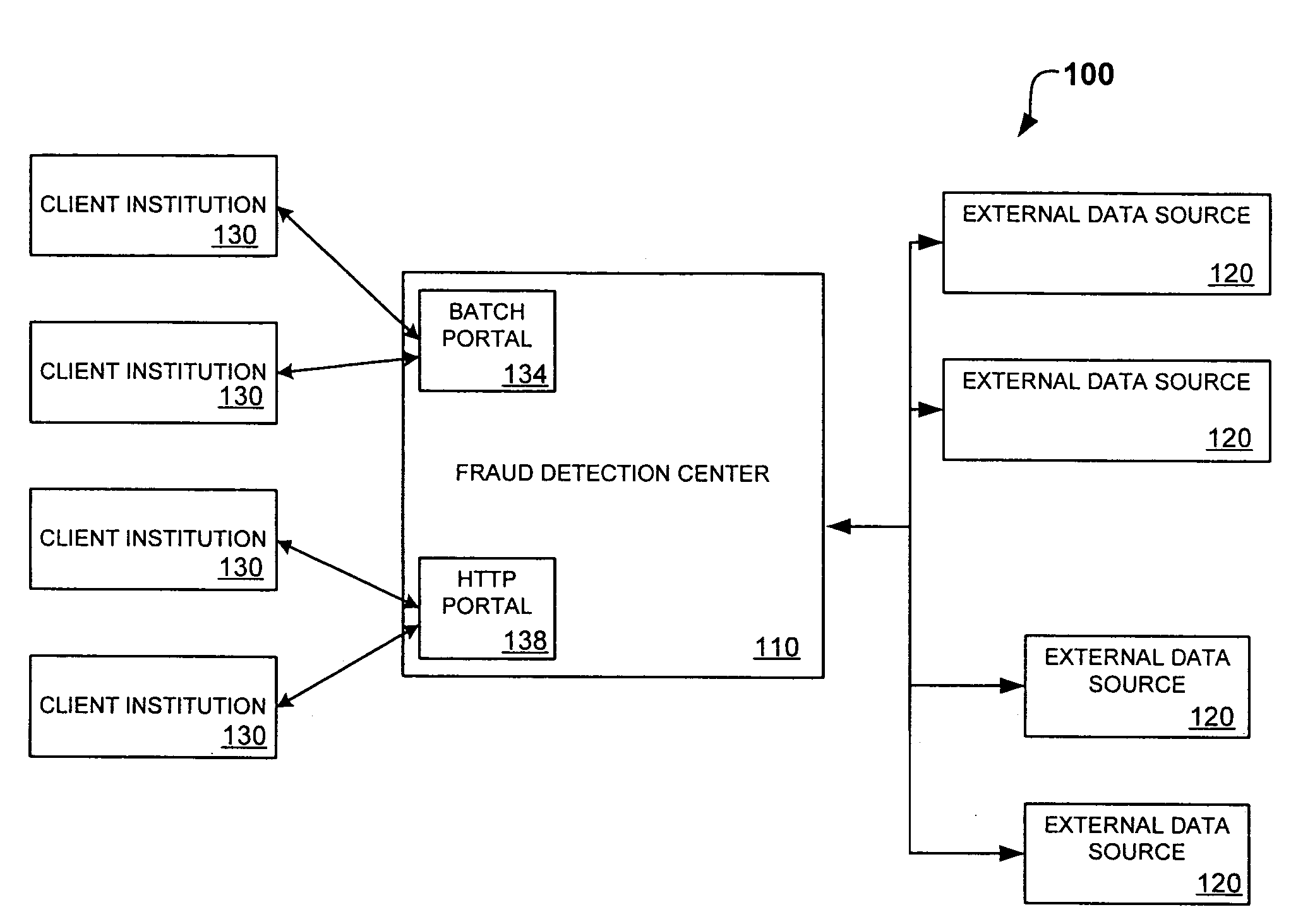 System and method for identity-based fraud detection using a plurality of historical identity records