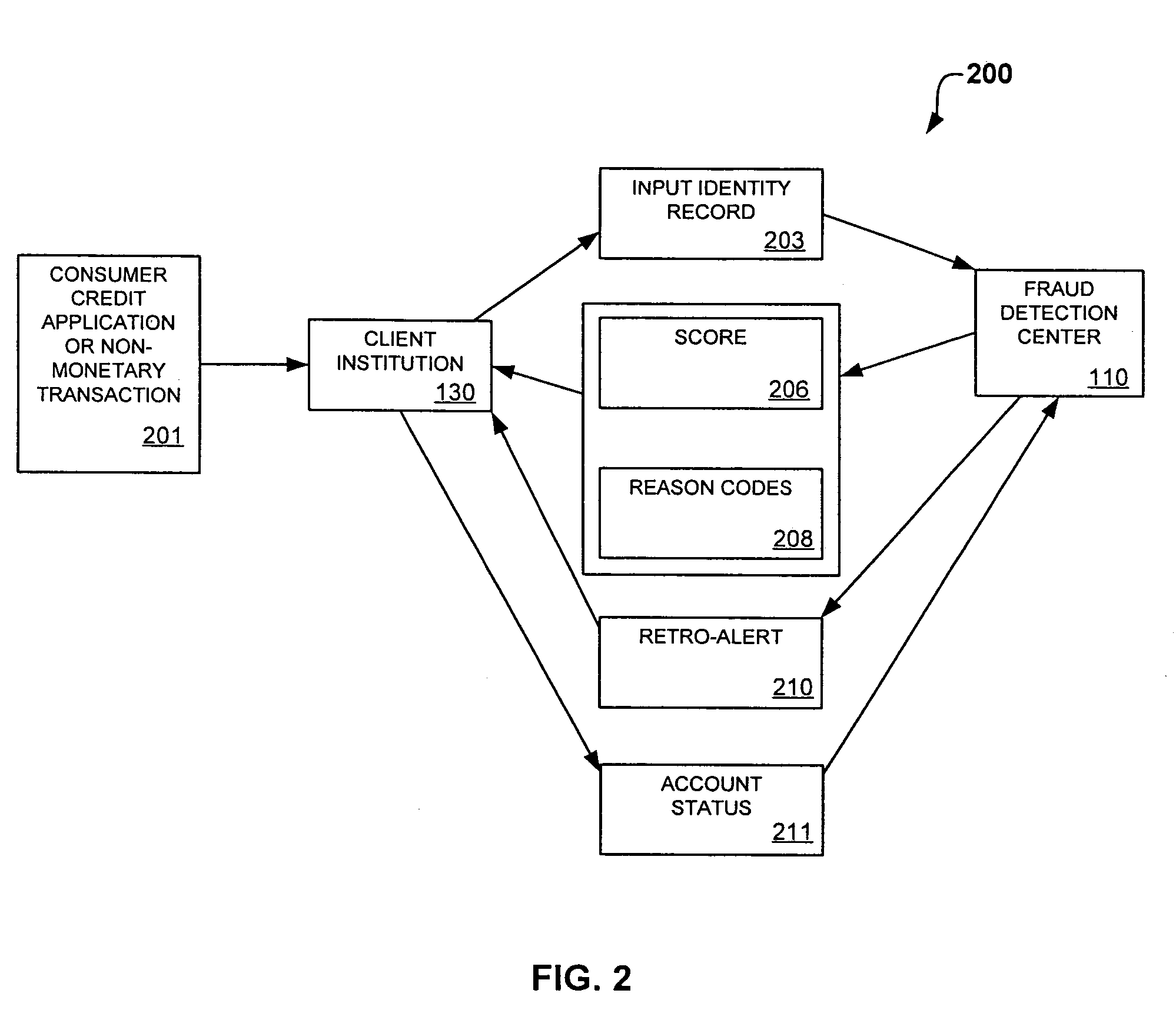 System and method for identity-based fraud detection using a plurality of historical identity records