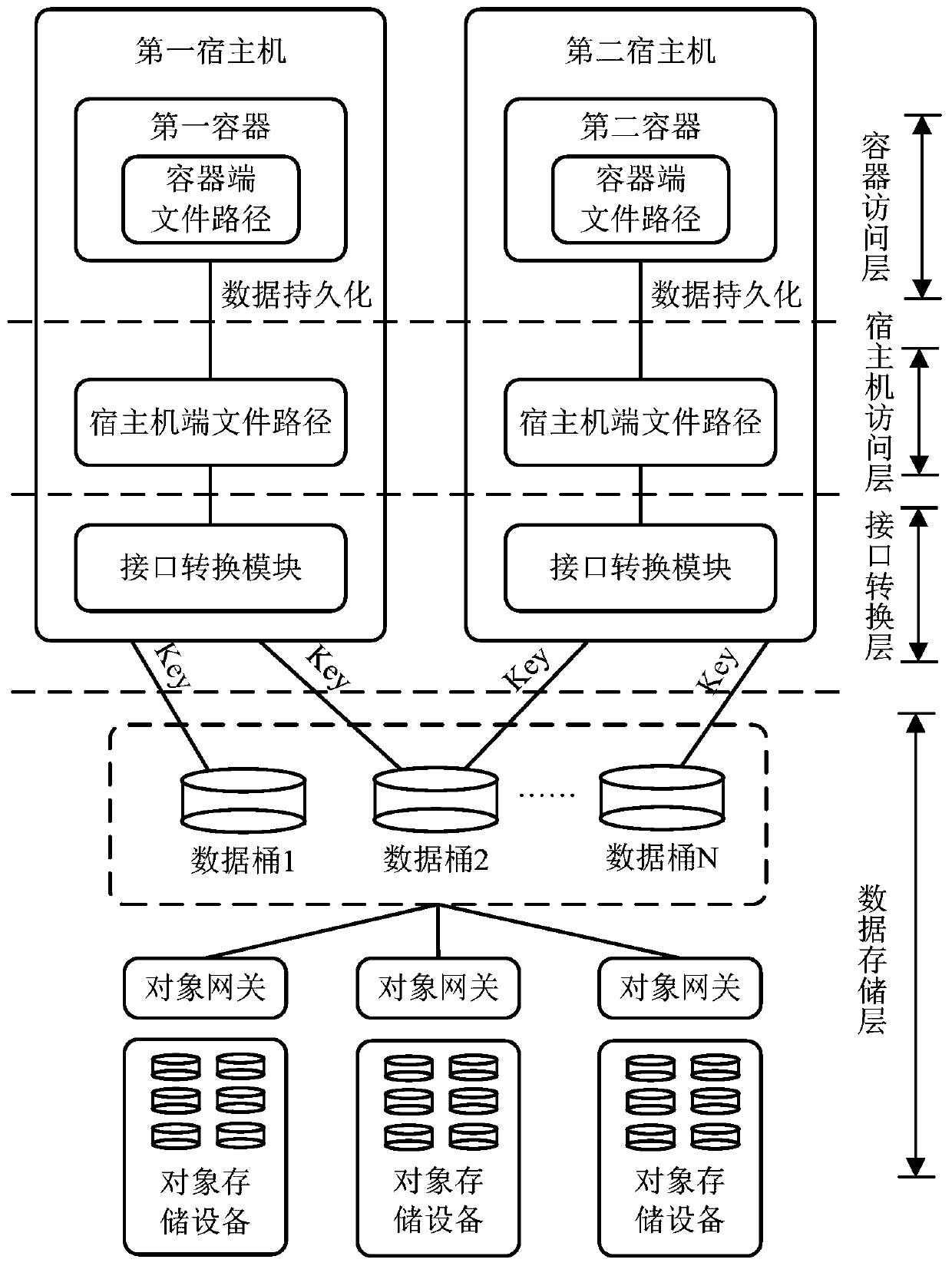 Data processing system and data processing method