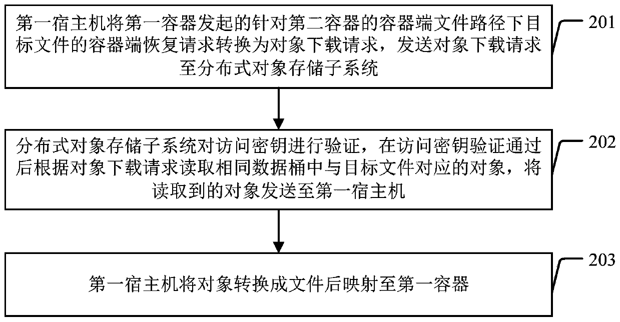 Data processing system and data processing method