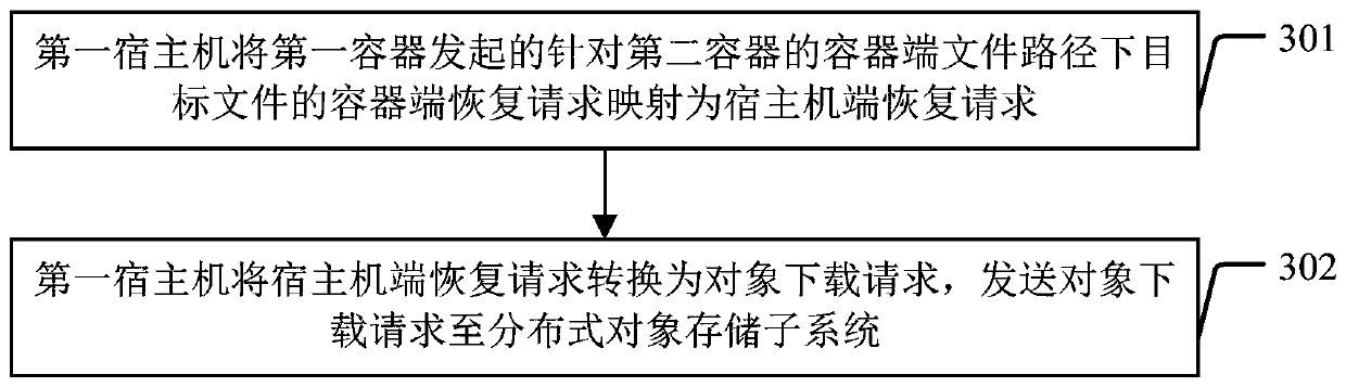 Data processing system and data processing method