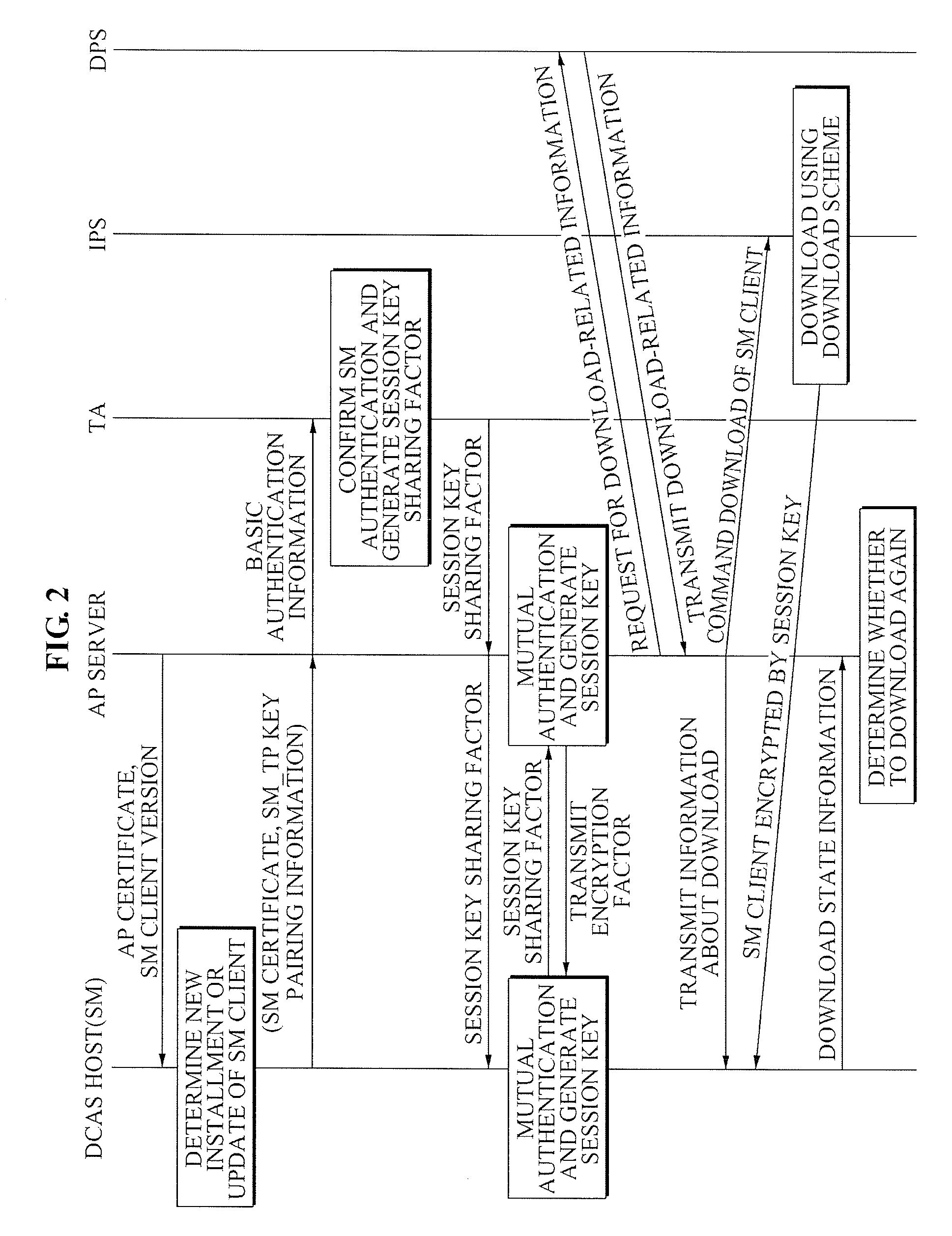 Method and apparatus for detecting downloadable conditional access system host with duplicated secure micro