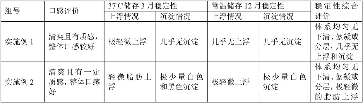 Stabilizing agent for coconut milk beverage and method for preparing coconut milk beverage by using stabilizing agent