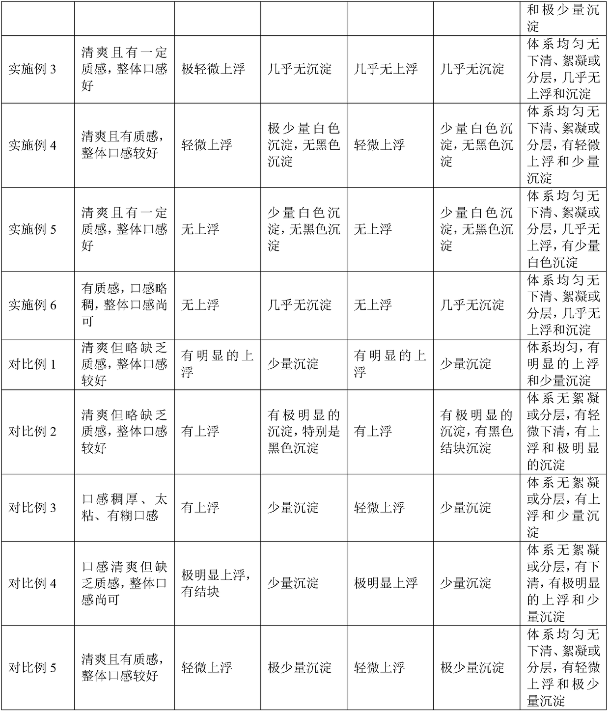 Stabilizing agent for coconut milk beverage and method for preparing coconut milk beverage by using stabilizing agent