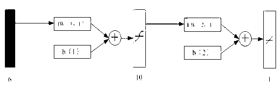 Forecasting method of inner and outer wall temperature difference of 9% Cr martensitic steel thick wall pipeline in heat treatment