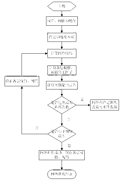 Forecasting method of inner and outer wall temperature difference of 9% Cr martensitic steel thick wall pipeline in heat treatment