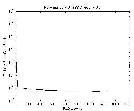 Forecasting method of inner and outer wall temperature difference of 9% Cr martensitic steel thick wall pipeline in heat treatment