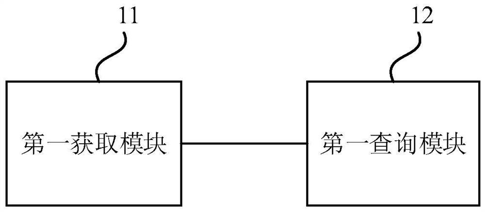 Keyword query method and device in vue framework, computer equipment and medium