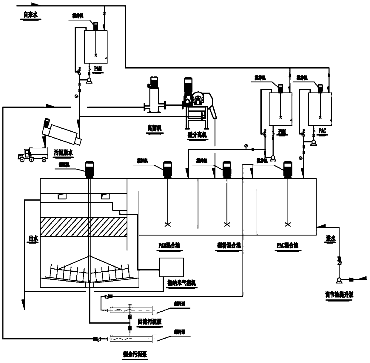 Nano-magnetic intelligent integrated water body remediation device