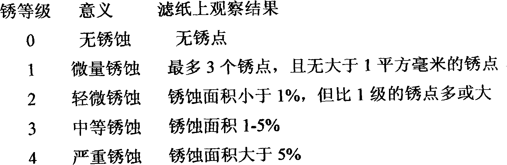 Synthesis and Application of Water-Soluble Dibasic Ester