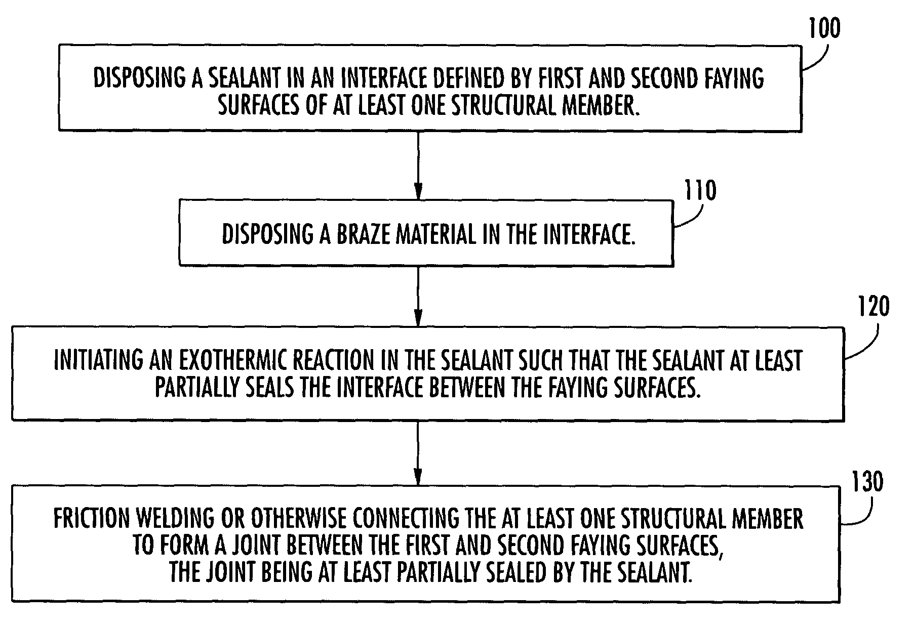 Method and sealant for joints