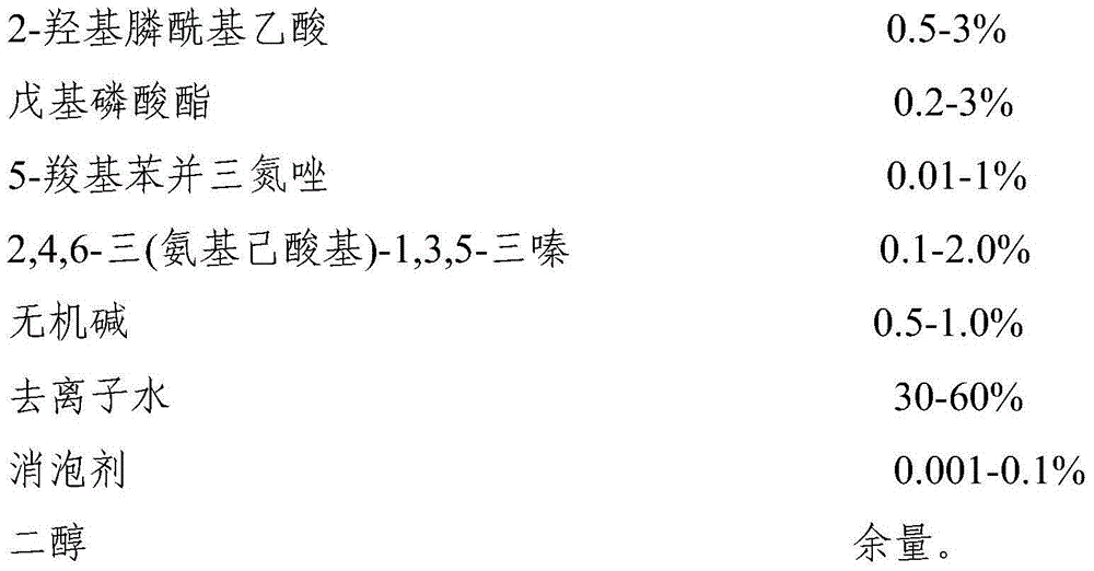 Inverter cooling liquid and preparation method thereof