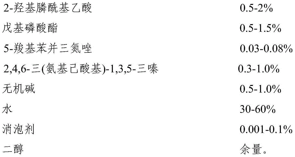 Inverter cooling liquid and preparation method thereof