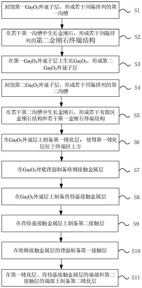 Ga2O3 Schottky diode based on diamond terminal structure and manufacturing method