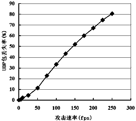 Novel Anti-Wireless Disassociation Frame Dos Attack Method Based on Rough Sets