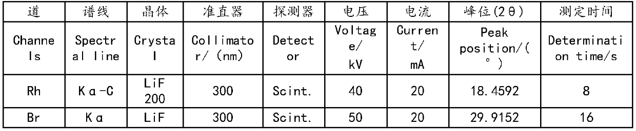 Method for determining content of niobium, tantalum, phosphorus, manganese, silicon, aluminum and copper in ferroniobium alloy