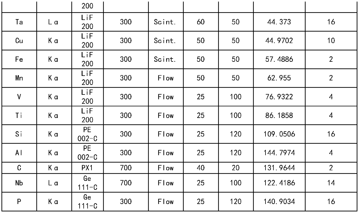 Method for determining content of niobium, tantalum, phosphorus, manganese, silicon, aluminum and copper in ferroniobium alloy