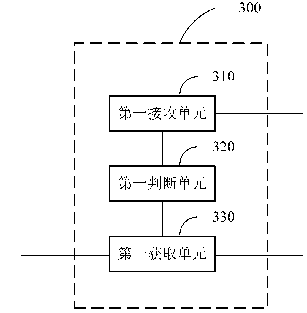 Method, device and system for realizing wireless network access