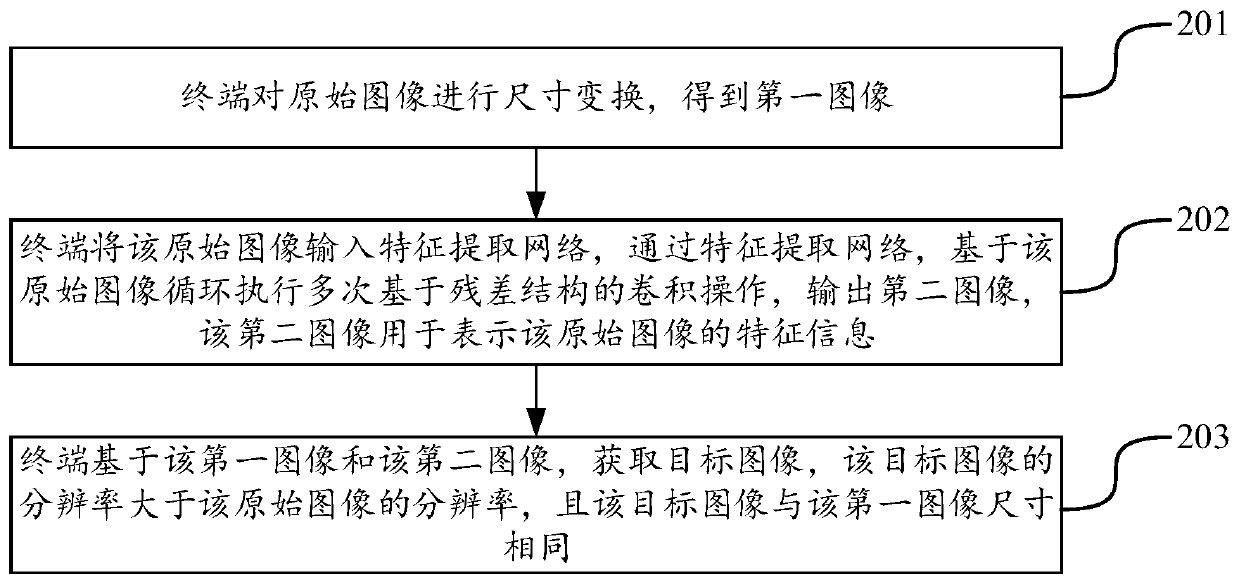 Image processing method and device, terminal and storage medium