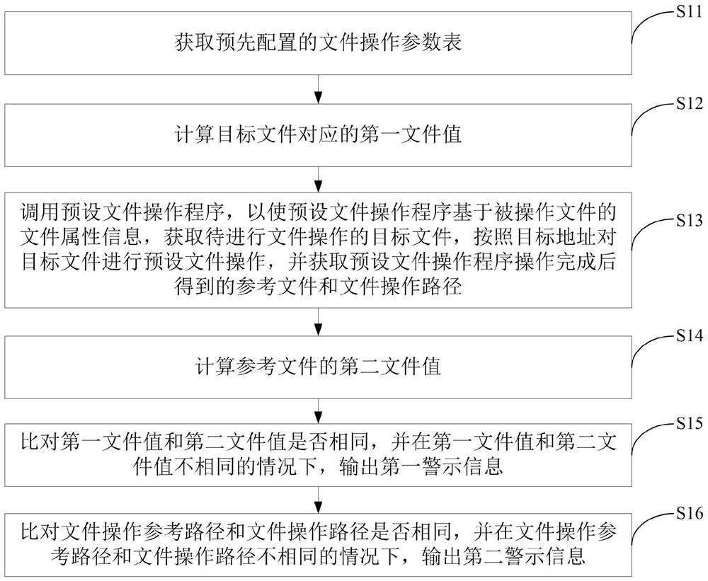 Program testing method and device and electronic equipment