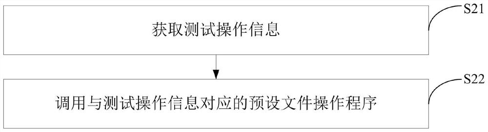 Program testing method and device and electronic equipment