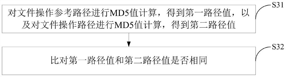 Program testing method and device and electronic equipment