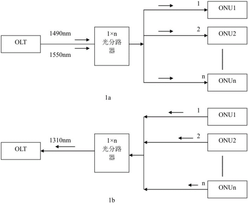 Method for accurately regulating and controlling business optical signal power of PON network