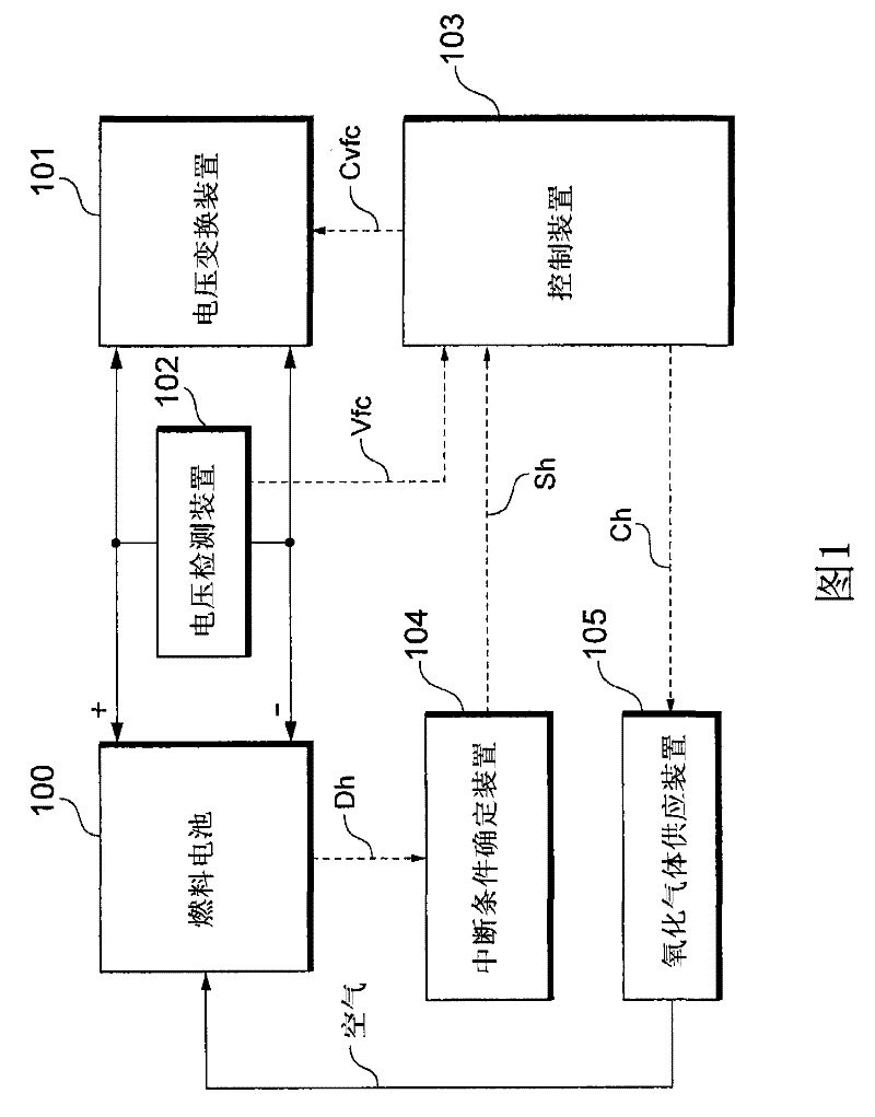 Fuel cell system, method for controlling the fuel cell system, and mobile object