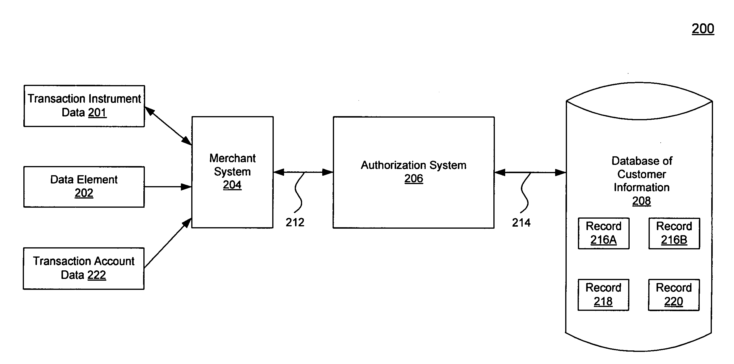 Method, system, and computer program product for customer-level data verification