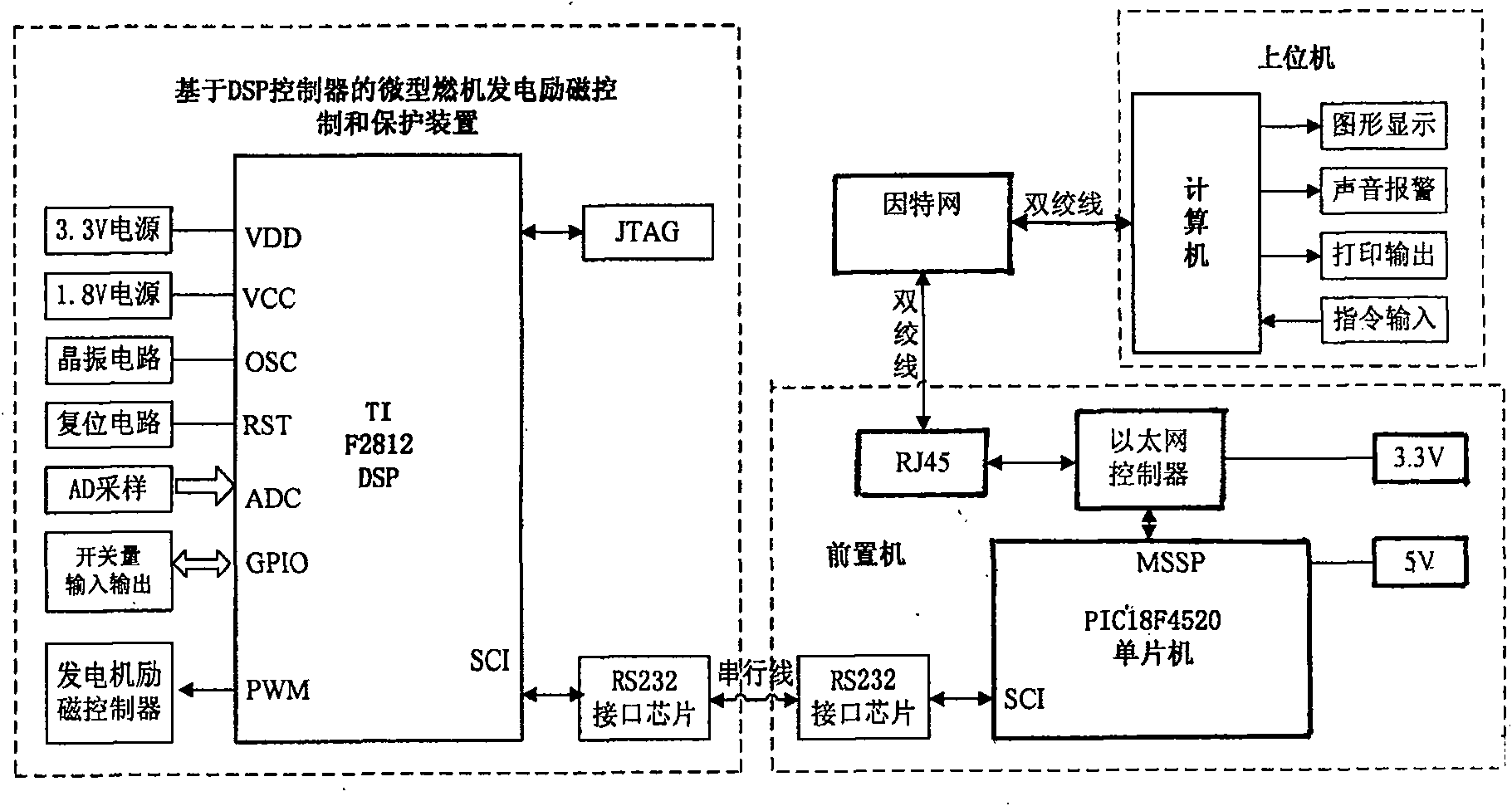 DSP based distributed type minisize gas turbine generation embedded type remote monitoring device and method