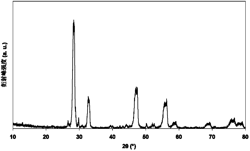 Lanthana cerium oxyfluoride rare earth polishing liquid and preparation method thereof