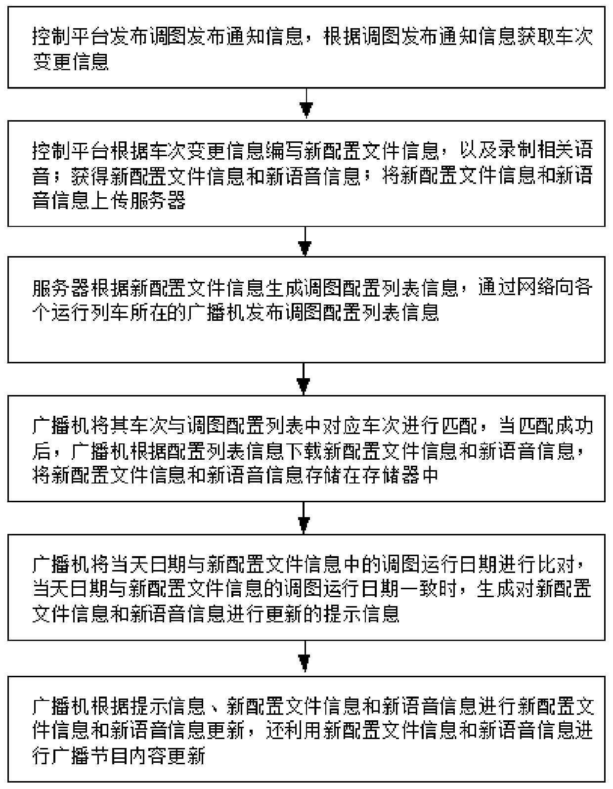 Passenger train broadcast operation diagram issuing system and method