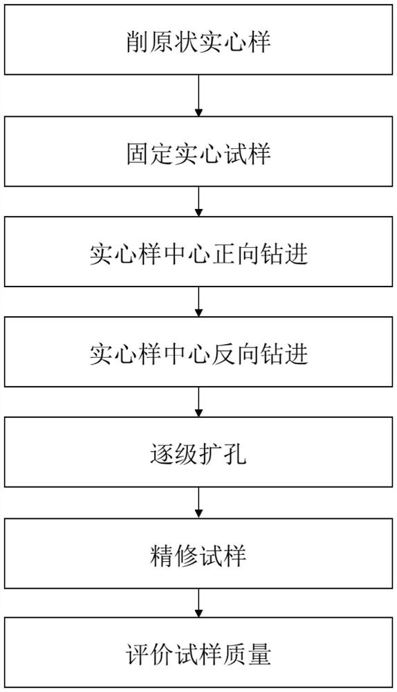 Preparation method of original-state sample for hollow torsional shear test of strong-weathered rock and residual soil