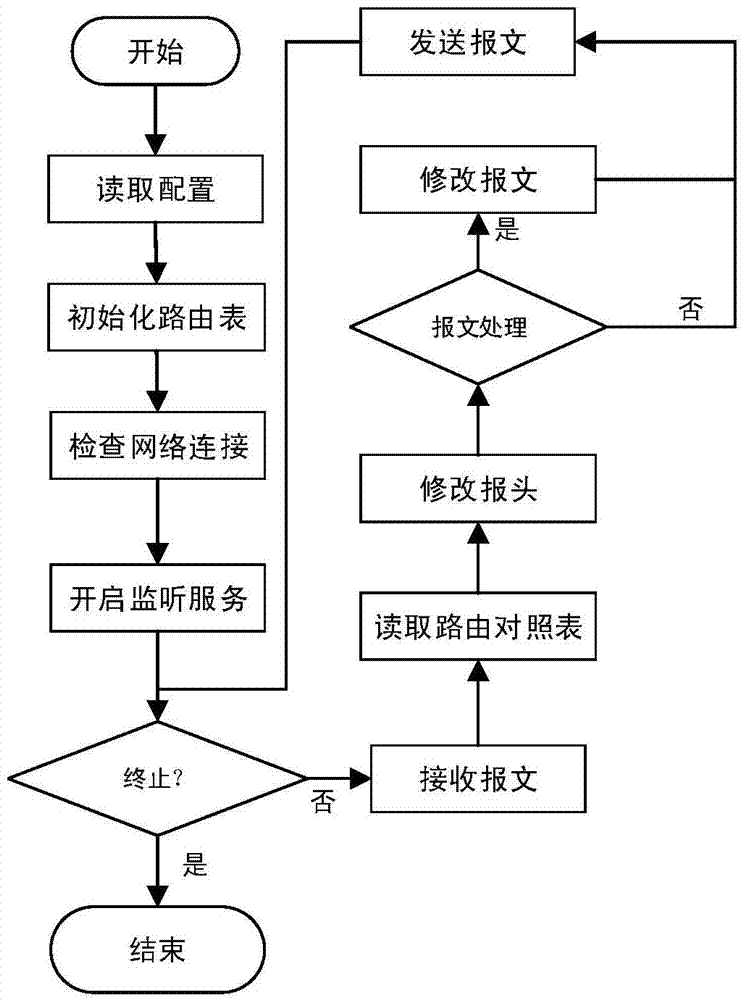 A data transmission system and method across IDC