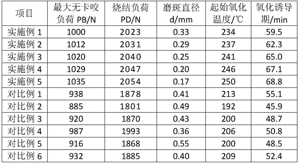 Diesel engine lubricating oil composition and preparation method thereof