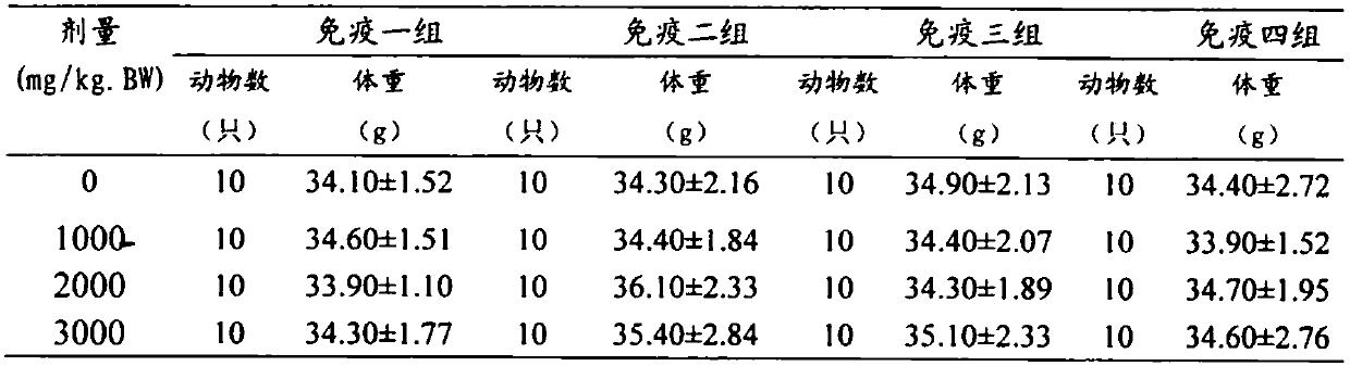 Granules for Immunity