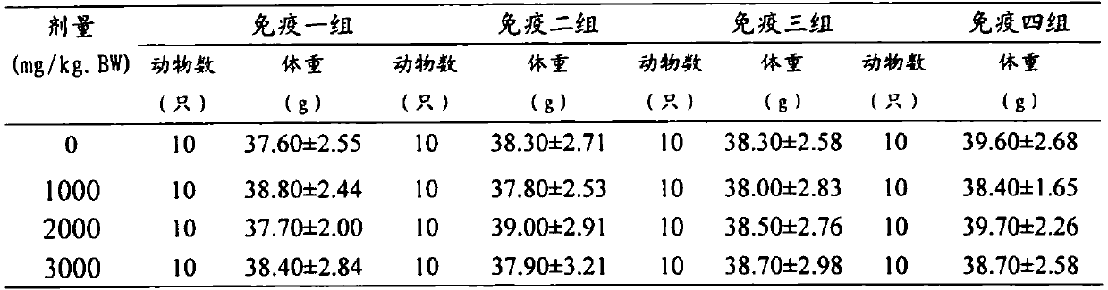 Granules for Immunity