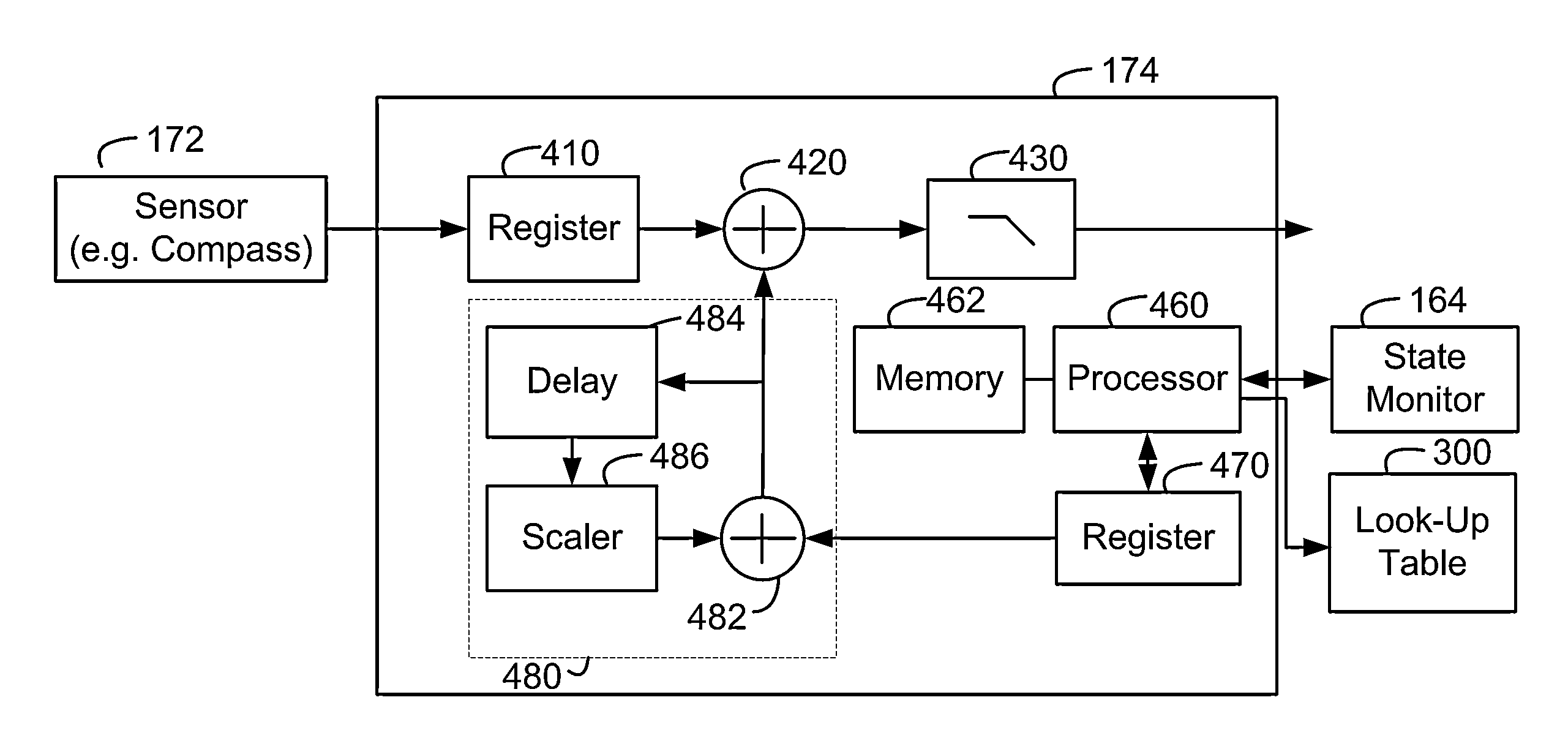 Accurate magnetic compass in mobile electronic device