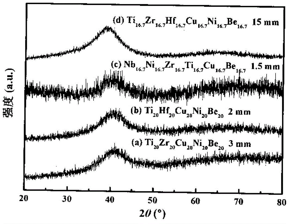 High-entropy amorphous alloy material and preparation method thereof