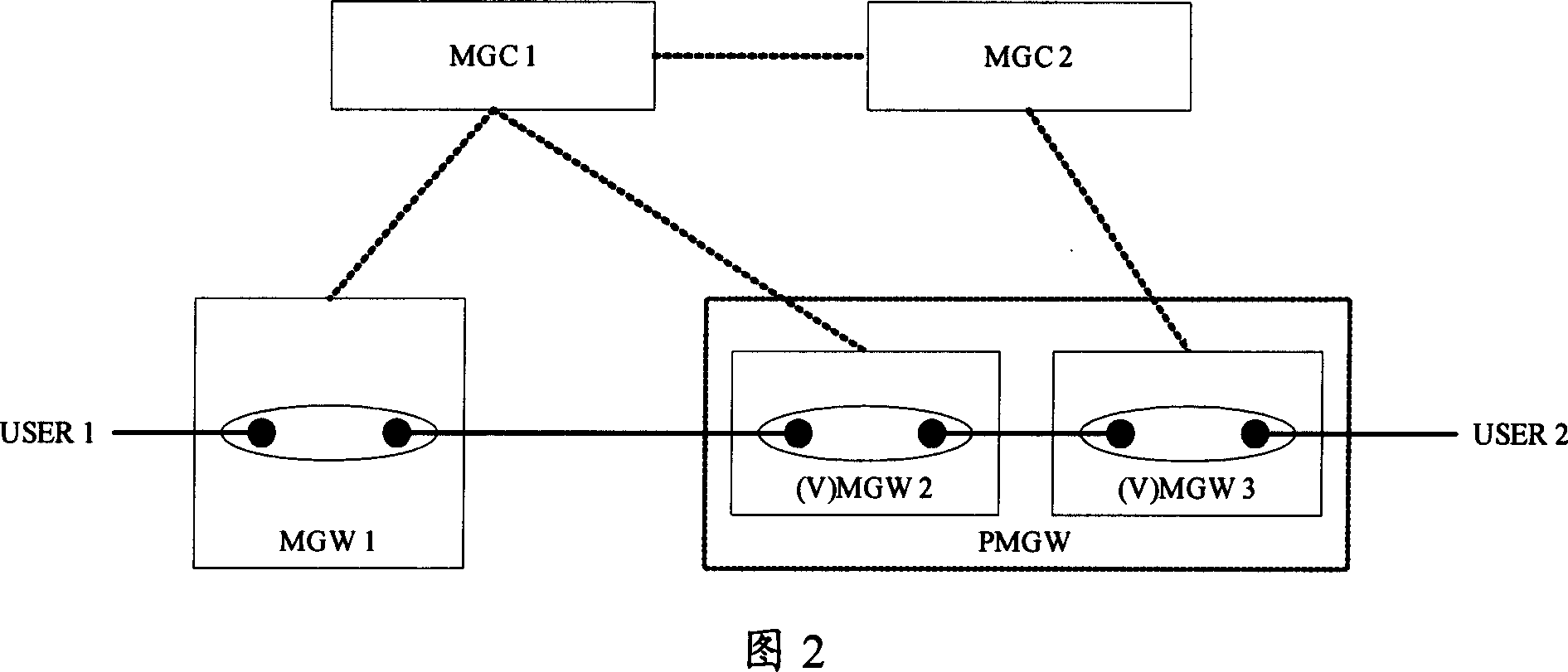 Method and system for realizing the carrier intercommunication based on the virtual relay